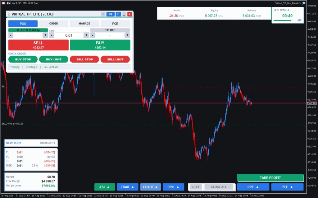 Tampilan penuh VIRTUAL TP LITE di grafik XAUUSD - panel utama, deretan mini panel, info akun, dan overlay