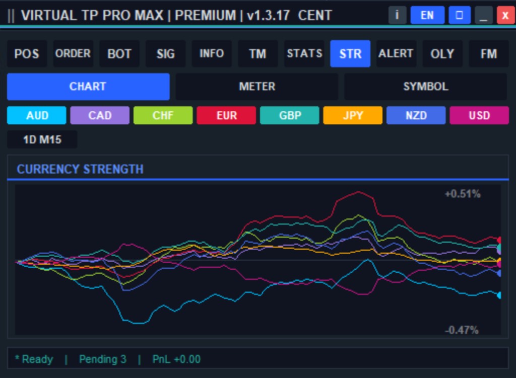 Currency Strength Chart VIRTUAL TP PRO MAX — grafik kekuatan 8 mata uang dari waktu ke waktu