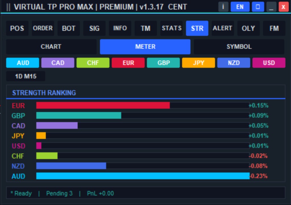 Strength Ranking VIRTUAL TP PRO MAX — peringkat kekuatan mata uang secara real-time
