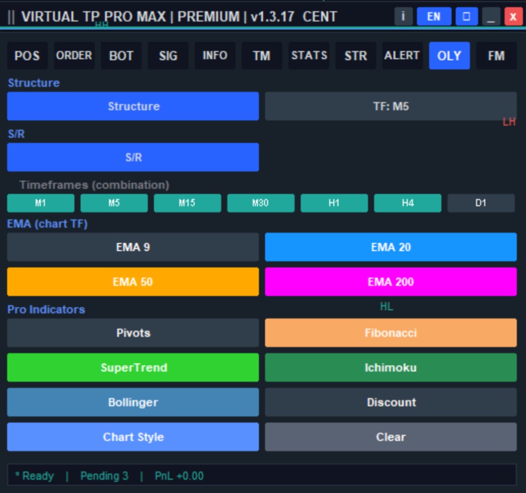 Overlay VIRTUAL TP PRO MAX — struktur market, S/R, EMA, Pivots, Fibonacci, SuperTrend, Ichimoku, dan Bollinger di chart