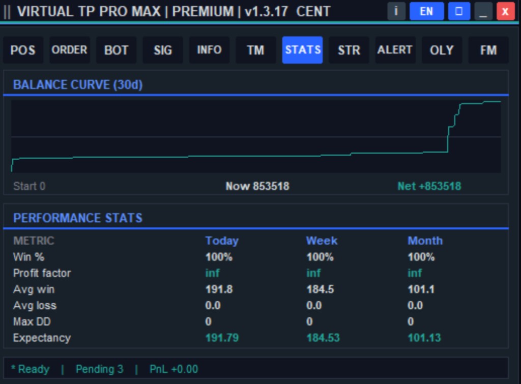 Stats VIRTUAL TP PRO MAX — kurva balance 30 hari dan statistik performa