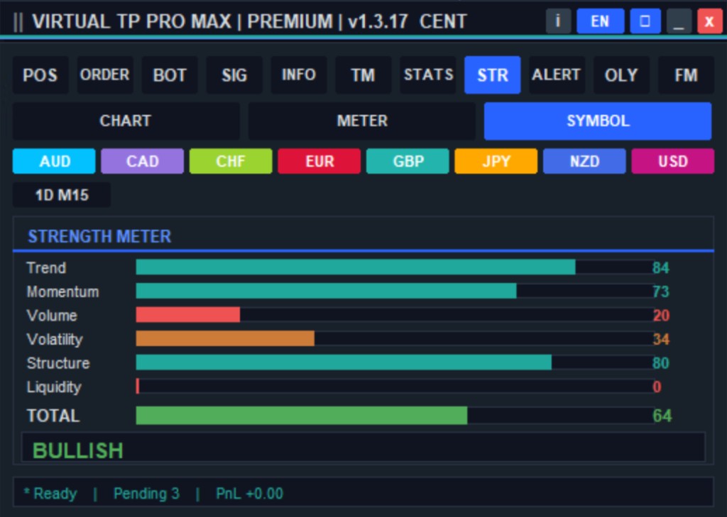 Strength Meter VIRTUAL TP PRO MAX — skor Trend, Momentum, Volume, Volatilitas, Struktur, dan Likuiditas