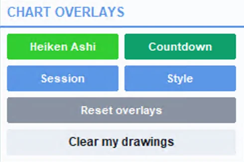 Mini panel Chart overlays