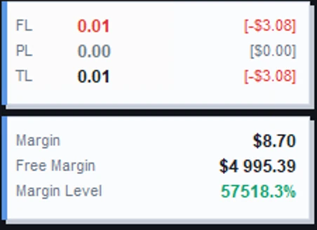 Overlay lot dan margin